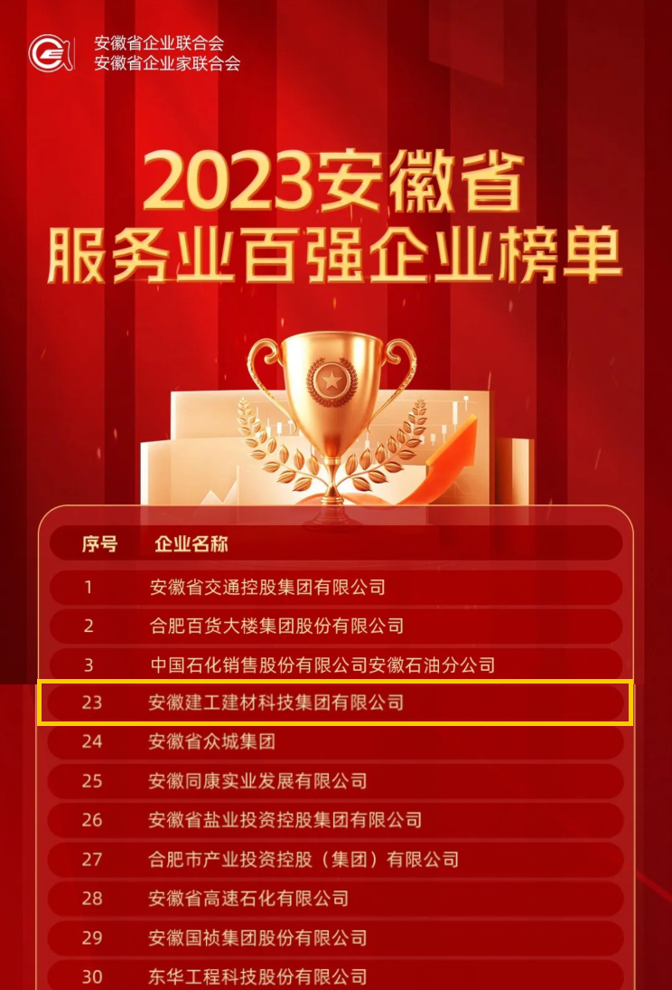 2023安徽服務業百強.jpeg